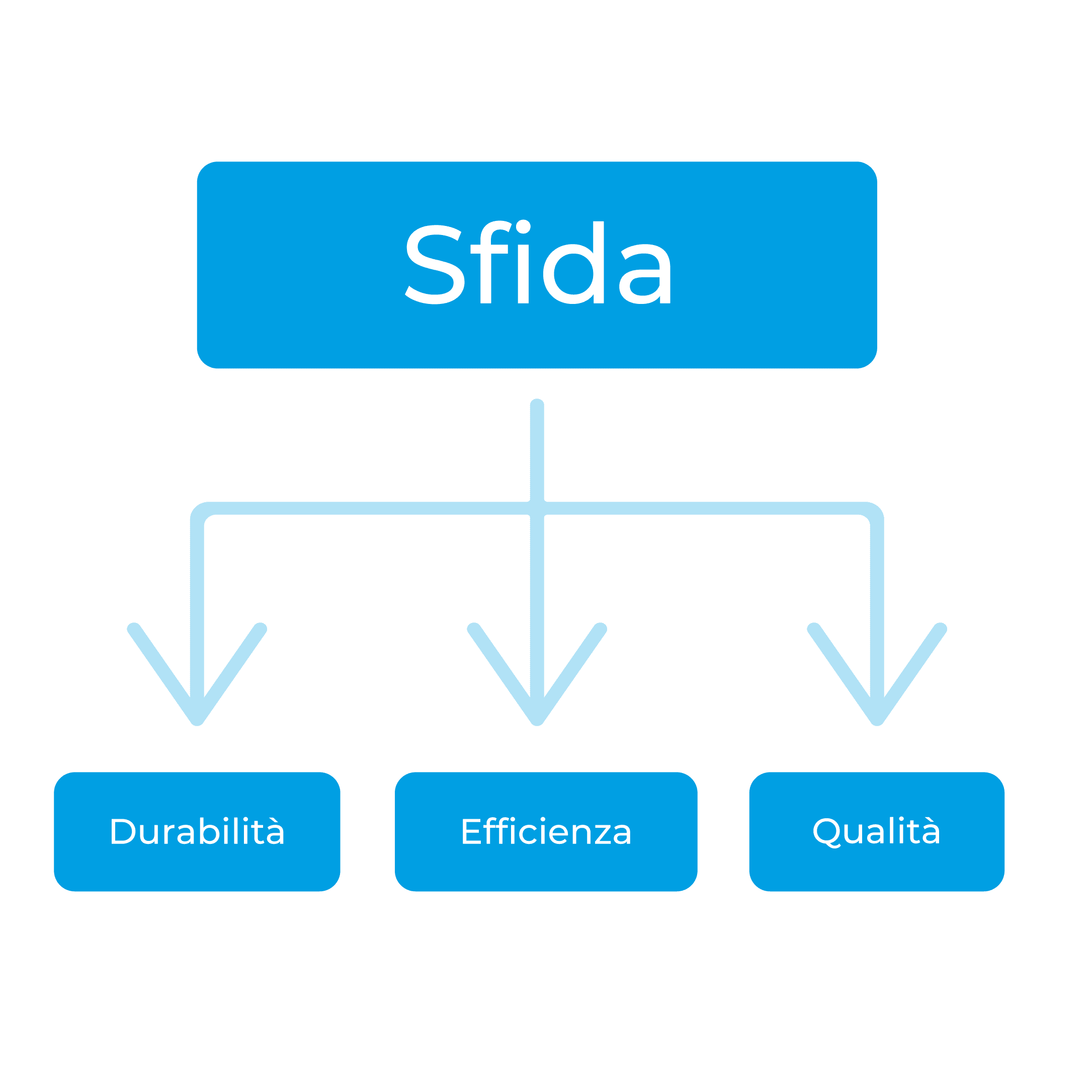 Schemi_casi_Bianchi-lubrificazione-guide-lineari