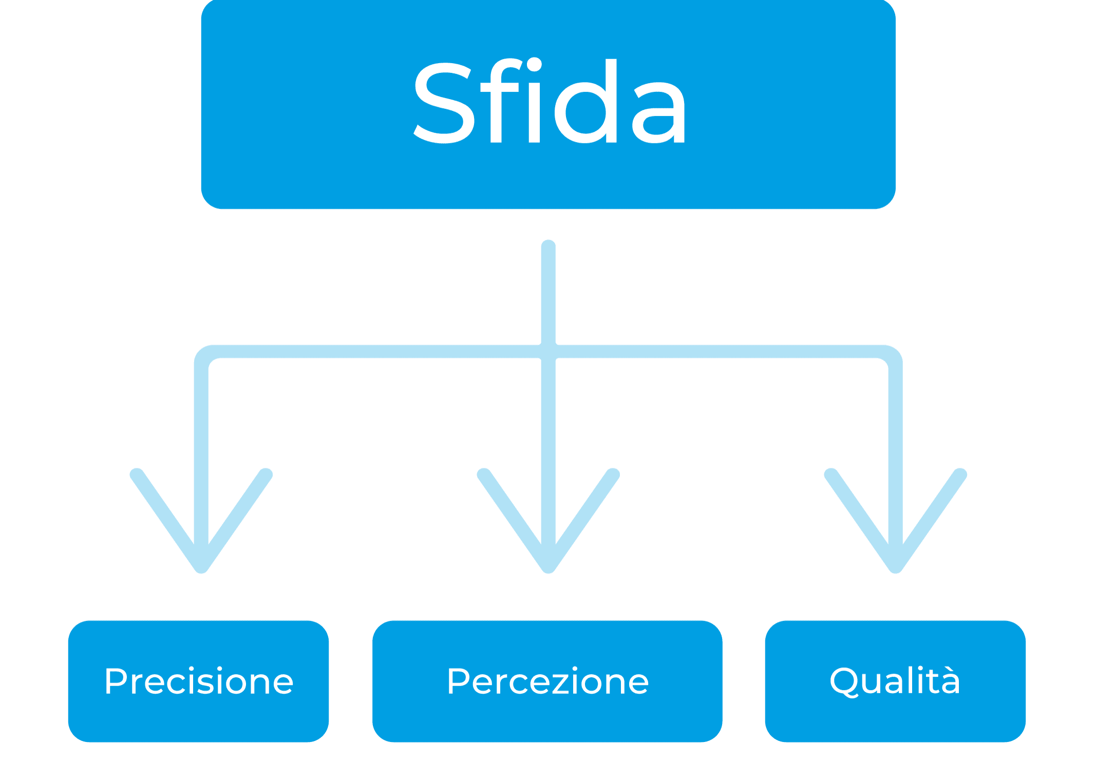Schemi_casi_Bianchi_lapa